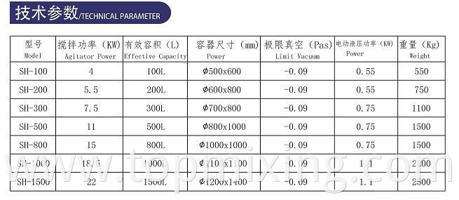 Sh Triaxial Double Column Mixer3